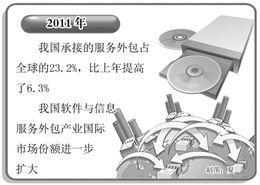 我國(guó)軟件外包業(yè)邁向高端化與多元化發(fā)展新階段