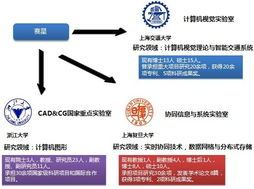 攜手上海賽星軟件 構(gòu)建卓越軟件外包合作新范式