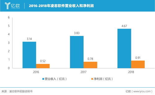 日本名企的中國外腦 凌志軟件以金融科技賦能，軟件外包服務成就多方共贏
